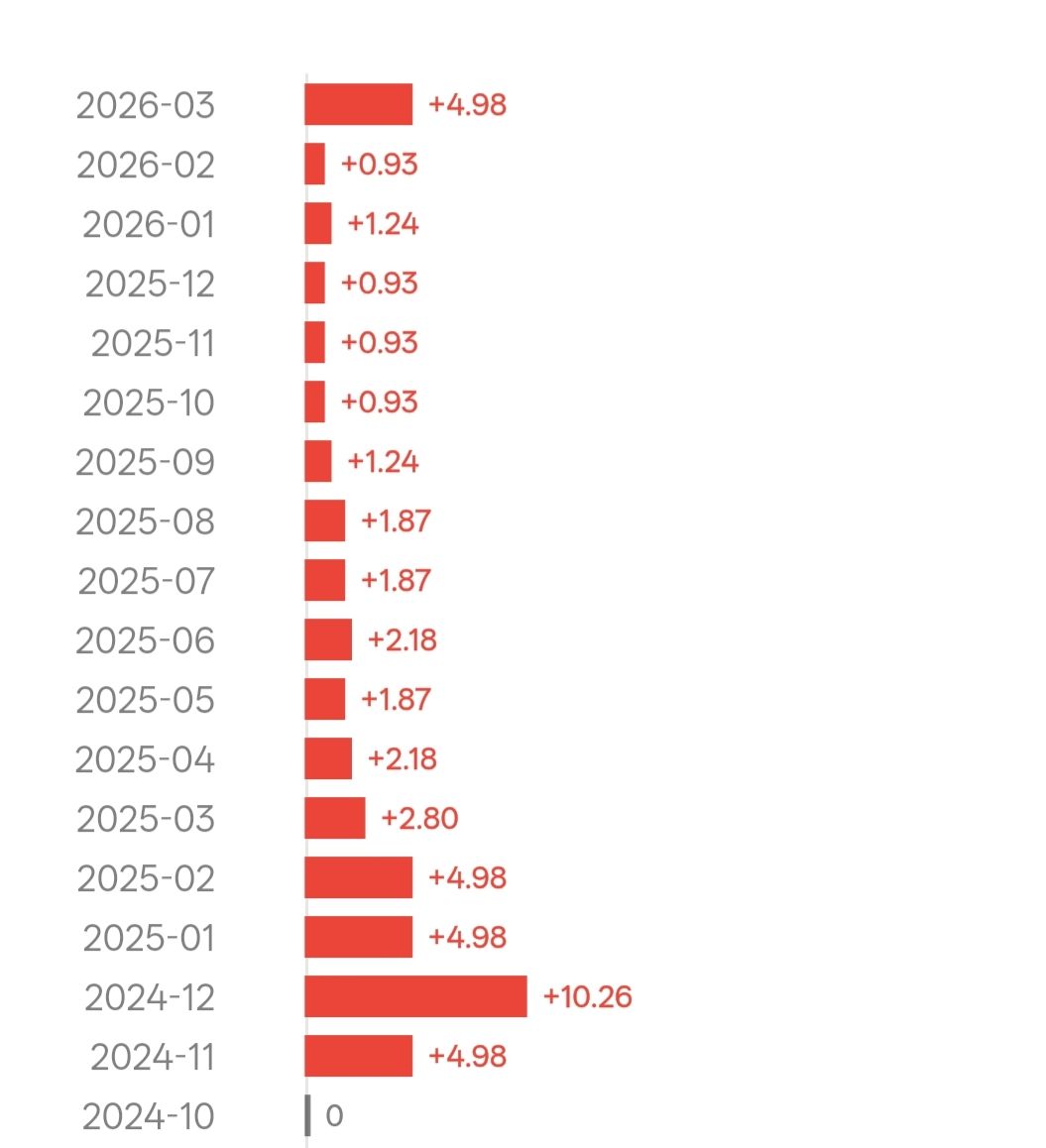 万锦晟4.8美伊停火谈判，黄金破4800能走多远？